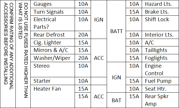 Fuse Box Label Wiring Diagram Raw